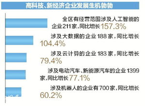 2018上半年广西企业活跃度大数据分析报告 私企活力超越外企，科技推广与应用服务成亮点